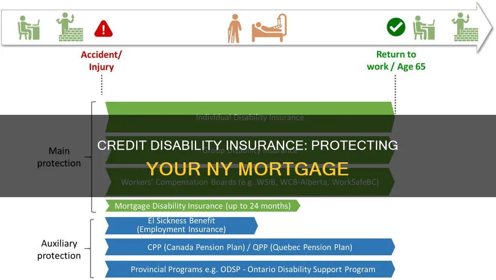 what is credit disability insurance on a mortgage in ny