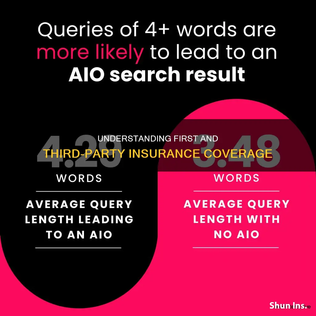 what is difference between 1st party and 3rd party insurance