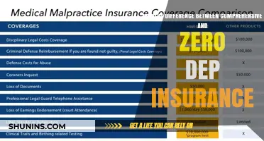 Comprehensive vs Zero Dep: What's the Real Difference?