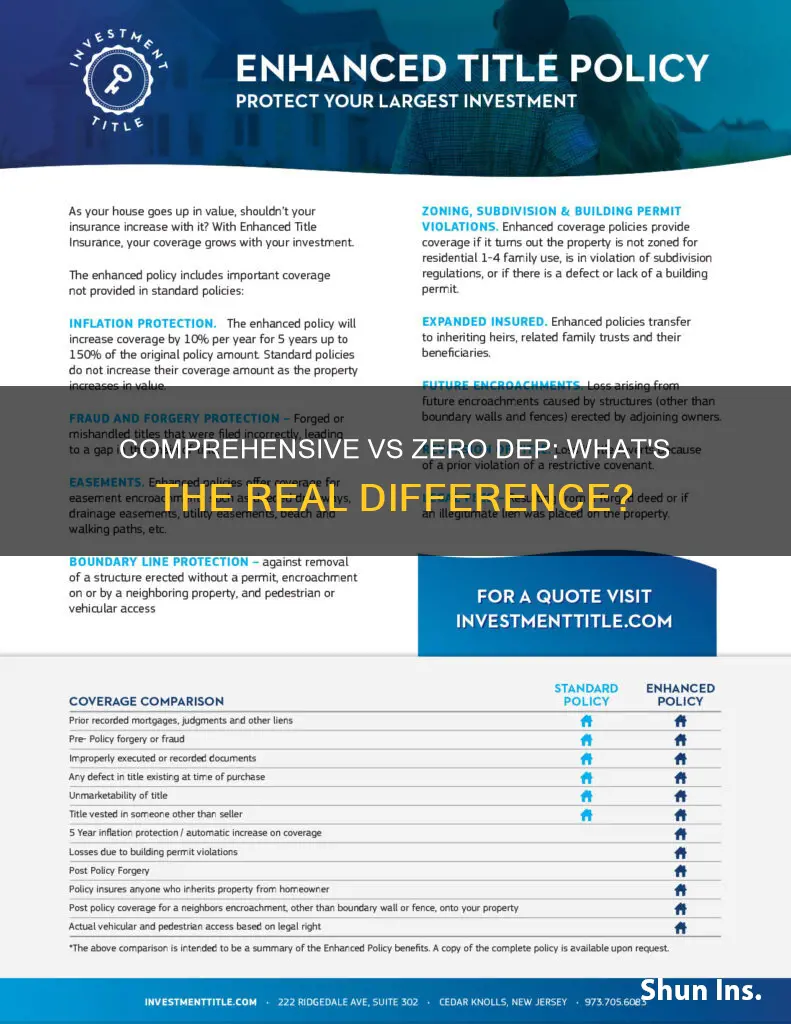 what is difference between comprehensive and zero dep insurance