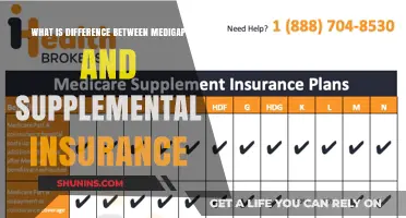 Medigap vs Supplemental Insurance: What's the Difference?