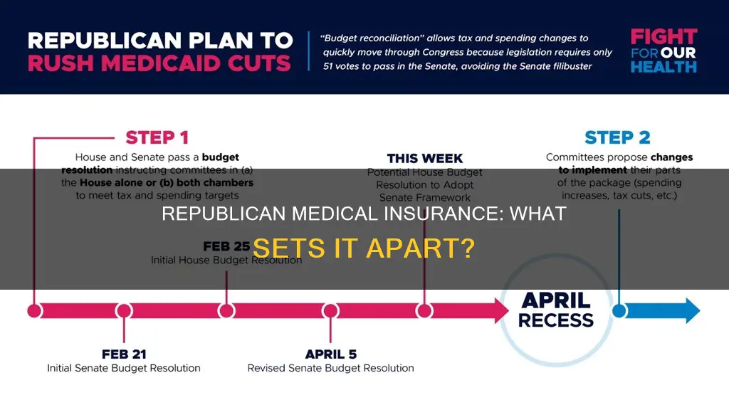 what is different about the republican medical insurance