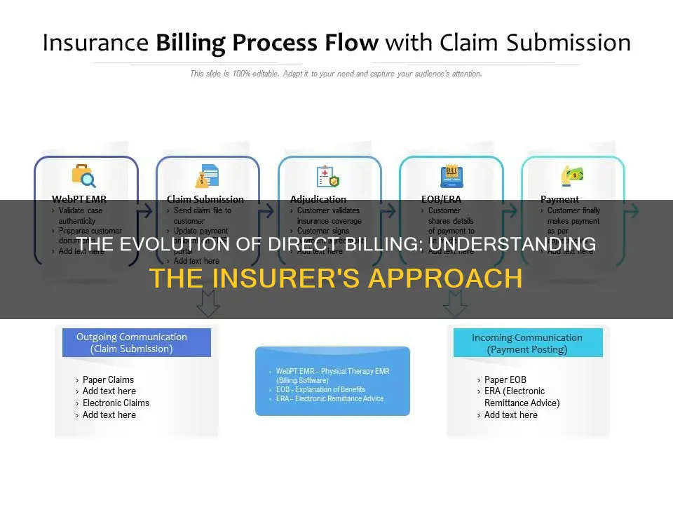 what is direct billing in insurance