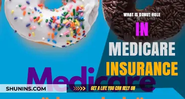 Understanding the Medicare Donut Hole: Coverage Gap Explained