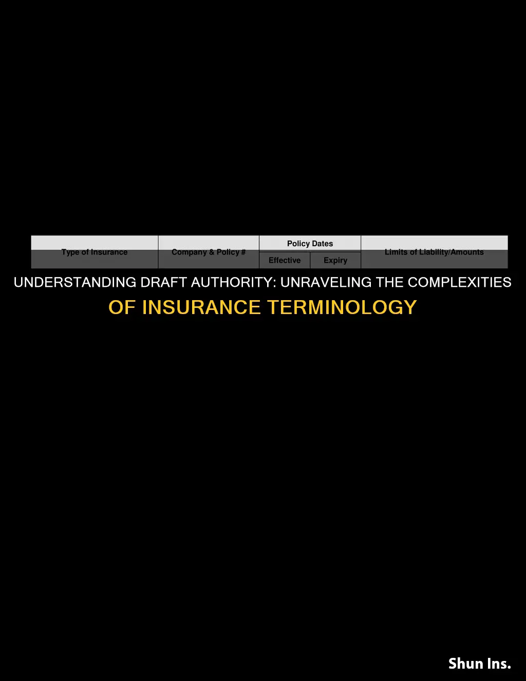 what is draft authority in insurance terms