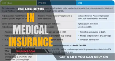 Dual Network Options: Medical Insurance Explained