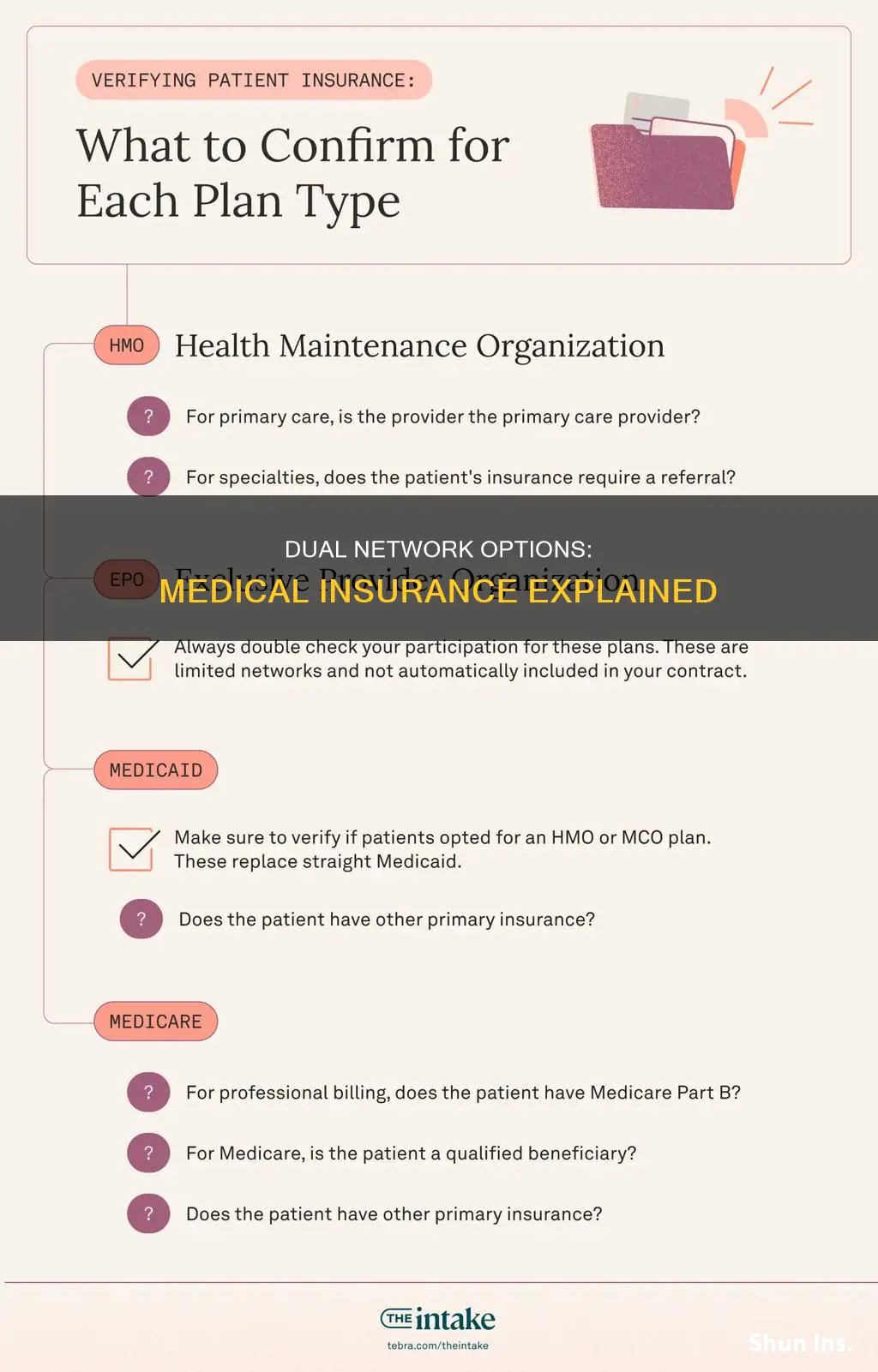 what is dual network in medical insurance