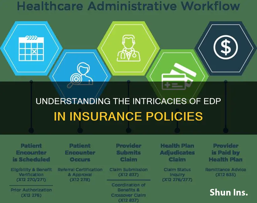 what is edp in insurance terms