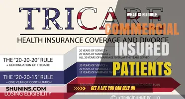 Understanding Commercial Insurance Eligibility for Patients
