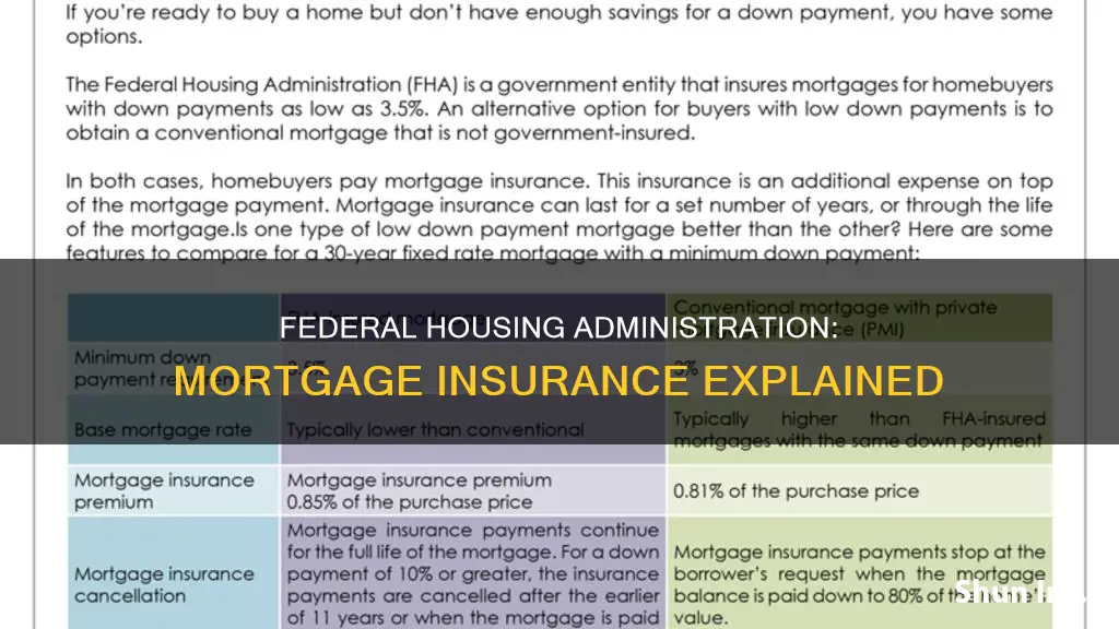 what is federal housing administration mortgage insurance