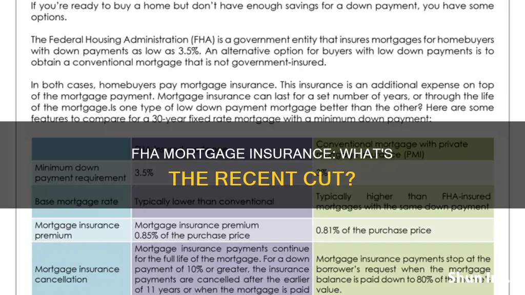 what is fha mortgage insurance cut