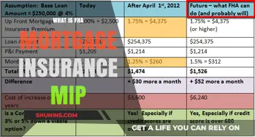 FHA Mortgage Insurance: MIP Costs and Benefits