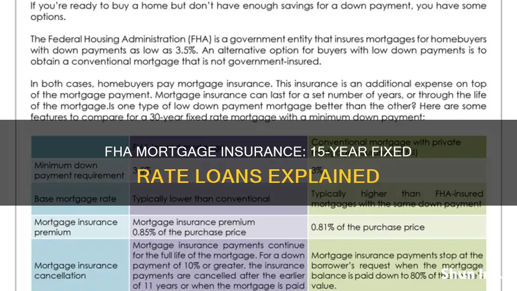 what is fha mortgage insurance on a 15 yr fixed