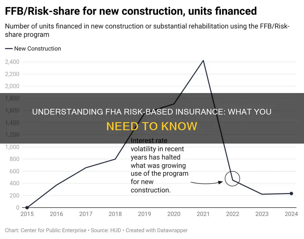 what is fha risk based insurance