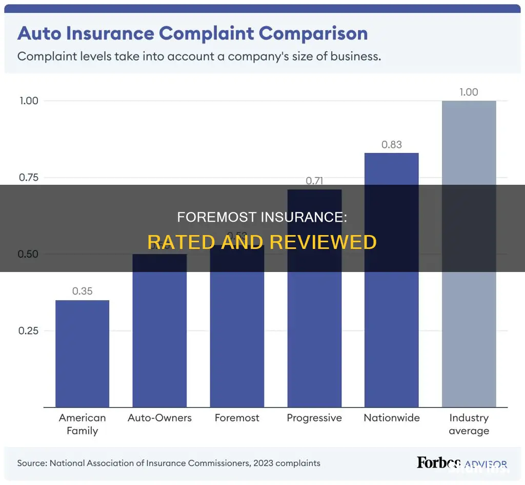 what is foremost insurance rated