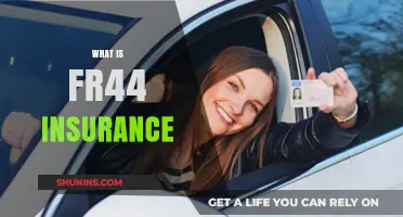 Understanding FR44 Insurance: Essential Coverage for High-Risk Drivers Explained