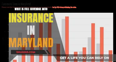 Full Coverage Auto Insurance in Maryland: What's Included?