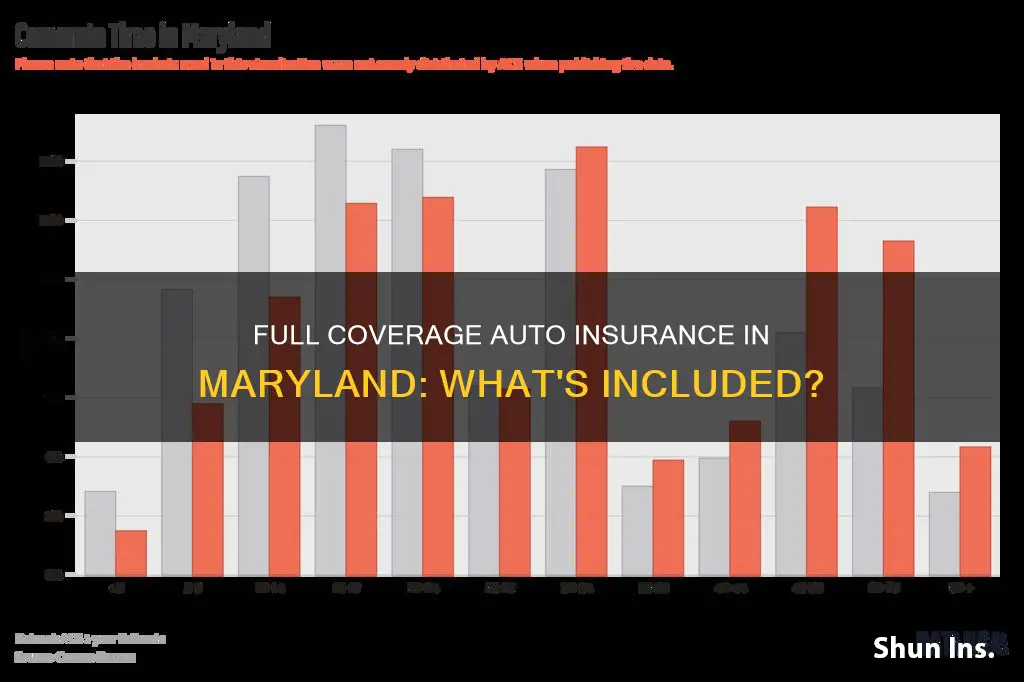 what is full coverage auto insurance in maryland