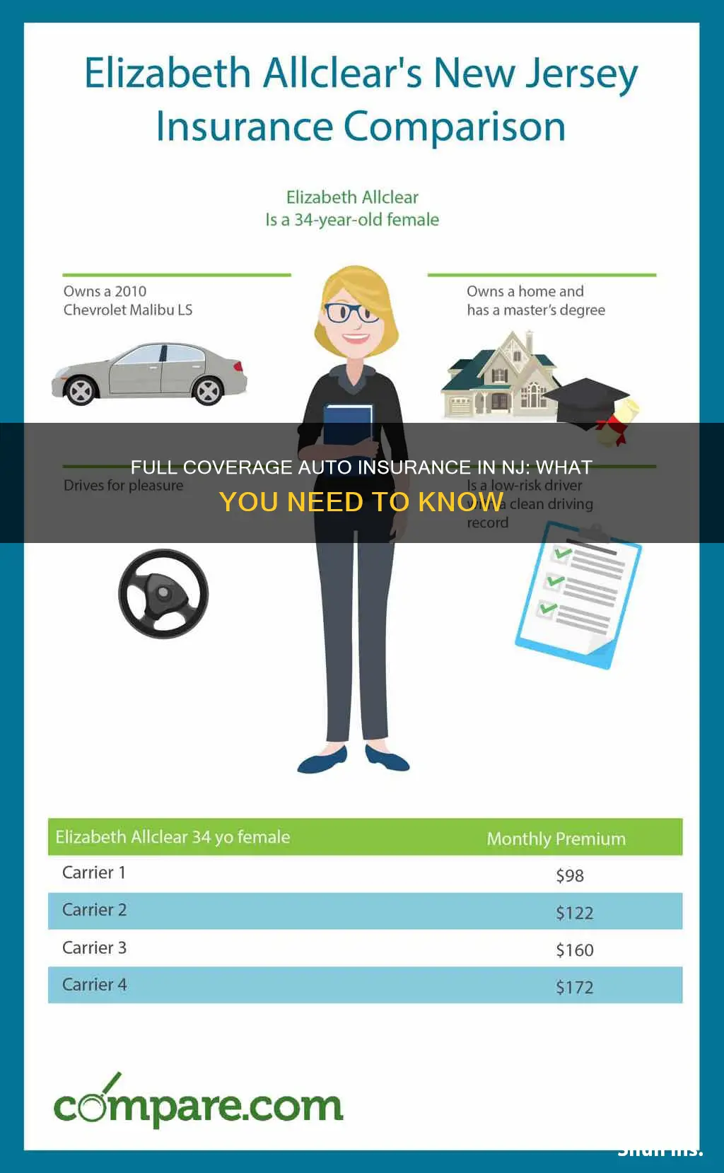 what is full coverage auto insurance in nj