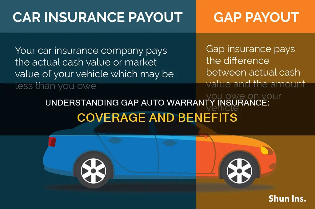 what is gap auto warranty insurance