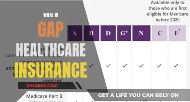 Gap Healthcare Insurance: Filling Coverage Gaps