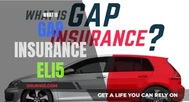 Gap Insurance: Protection for Your Car Loan