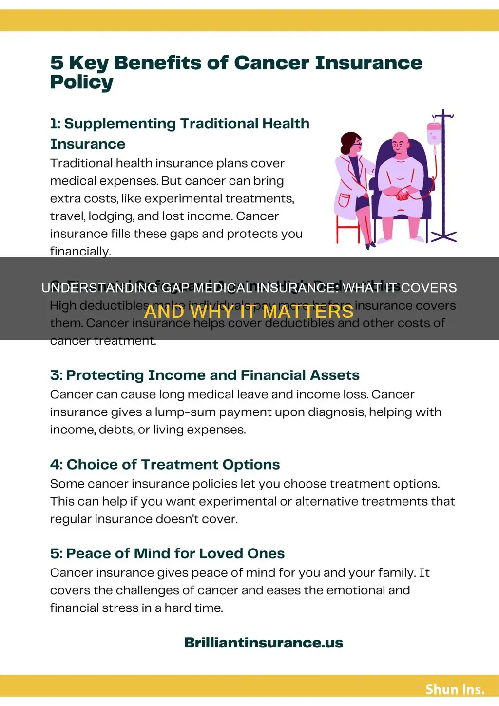 what is gap medical insurance coverage