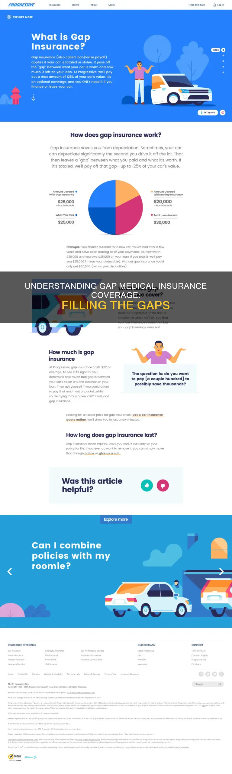 what is gap medical insurance coverage