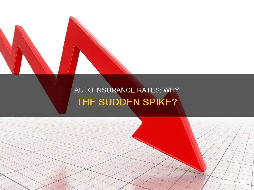 what is going on with auto insurance rates