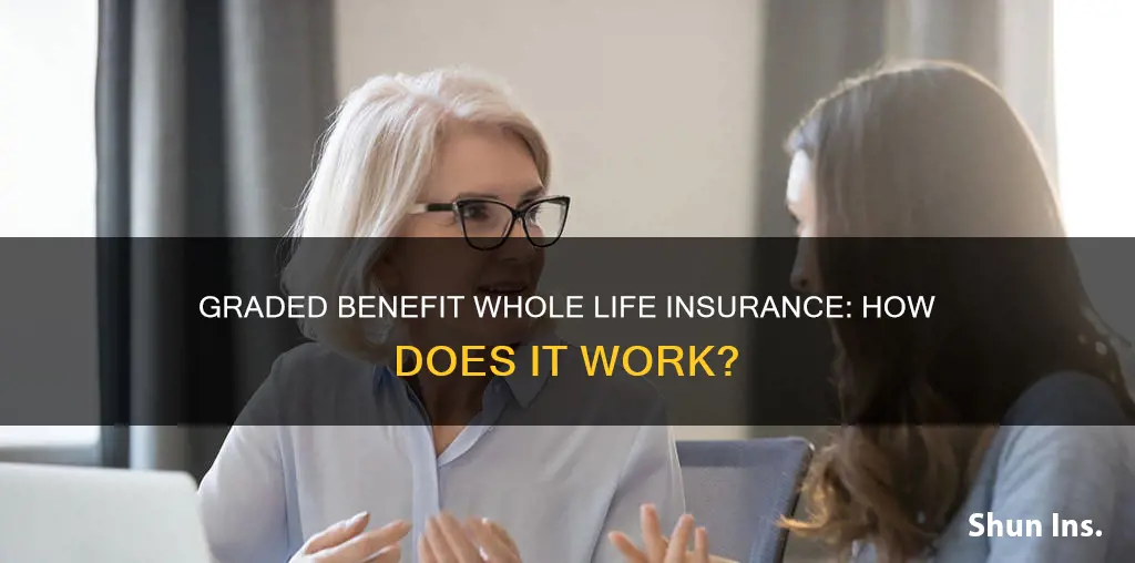 what is graded benefit whole life insurance