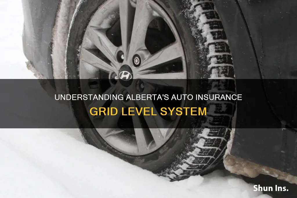 what is grid level for auto insurance in alberta