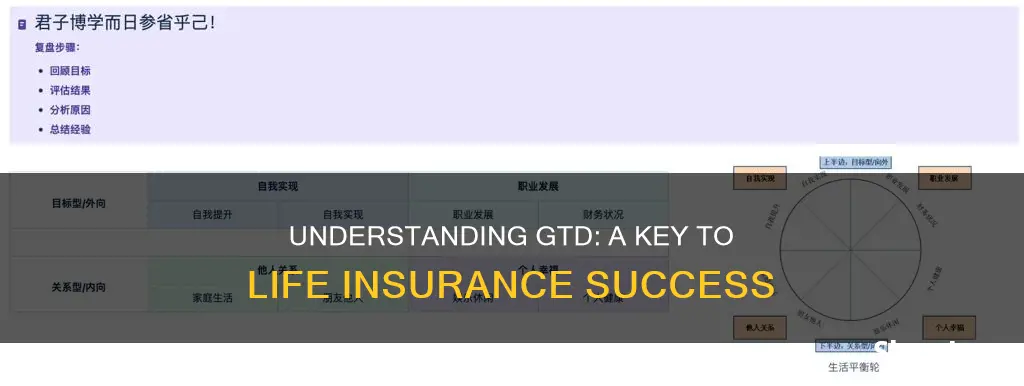 what is gtd in life insurance