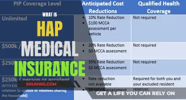 Understanding HAP Medical Insurance Coverage and Benefits
