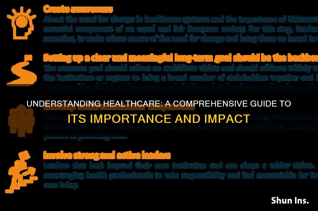 what is healtcare