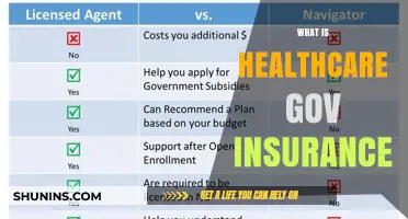 Understanding Healthcare.gov Insurance Options