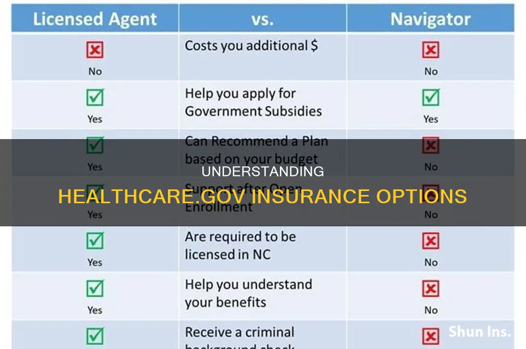 what is healthcare gov insurance