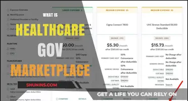 Healthcare.gov: Your Guide to Affordable Insurance Plans
