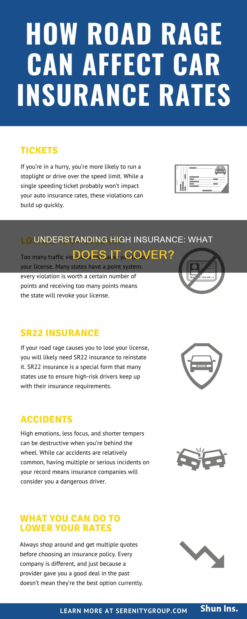 what is high insurance