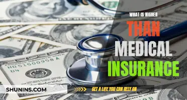 Wellness Strategies: Beyond Medical Insurance