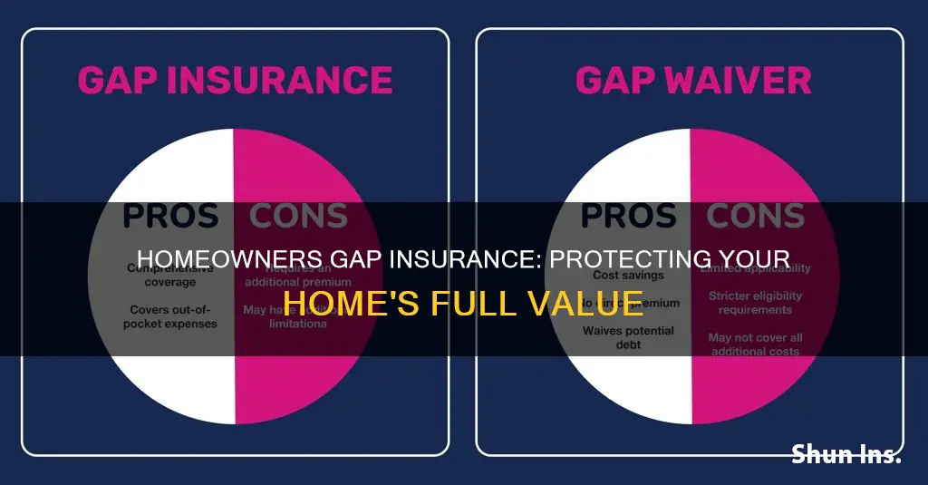 what is homeowners gap insurance