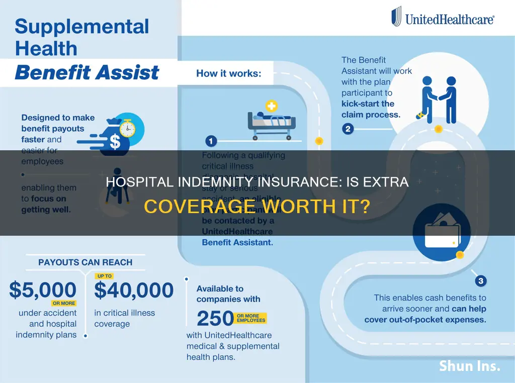 what is hospital indemnity insurance worth it