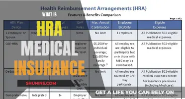 Understanding HRA Medical Insurance: A Comprehensive Guide