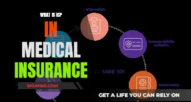Understanding ICP: Medical Insurance Simplified