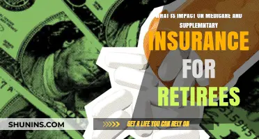 Medicare and Retirees: Understanding the Impact and Importance