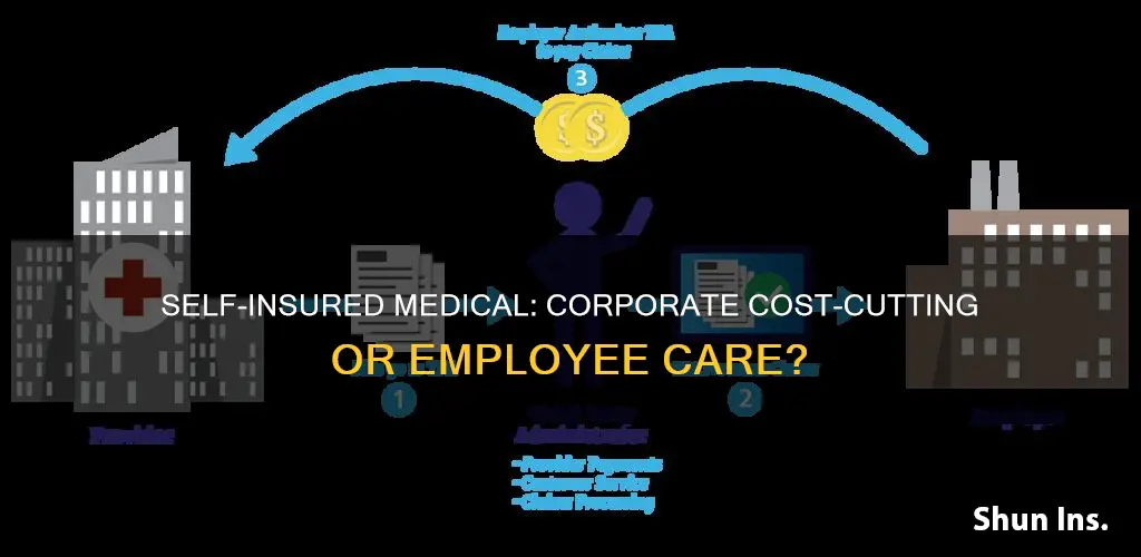 what is impact on self insured medical by corporations
