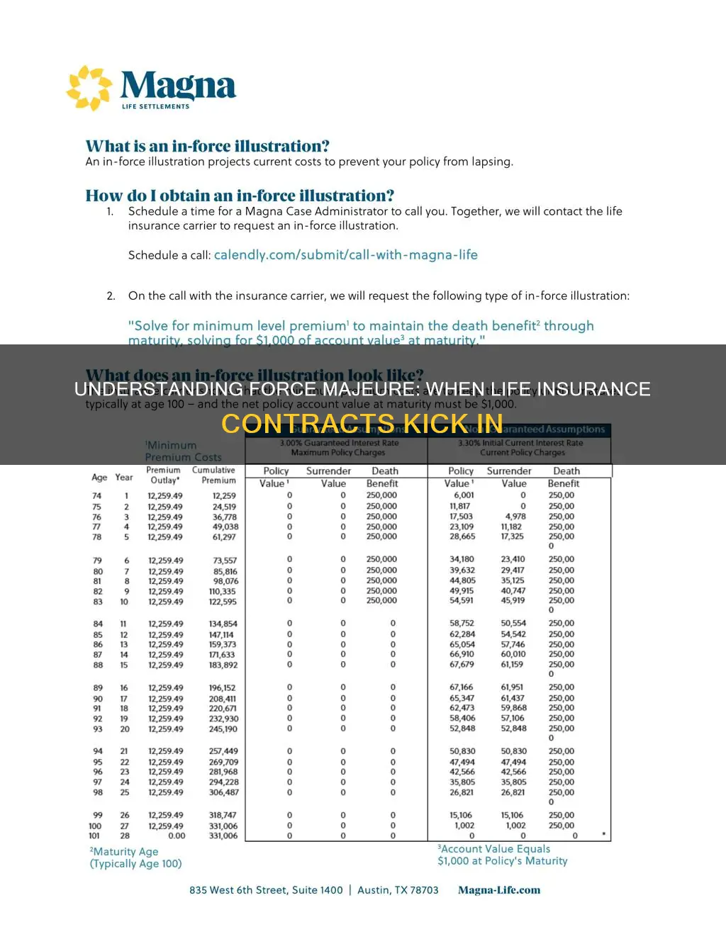 what is in force contract in life insurance