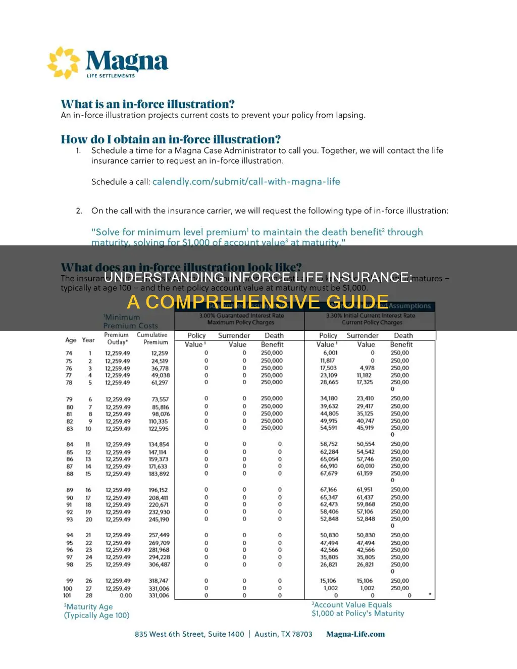 what is inforce life insurance