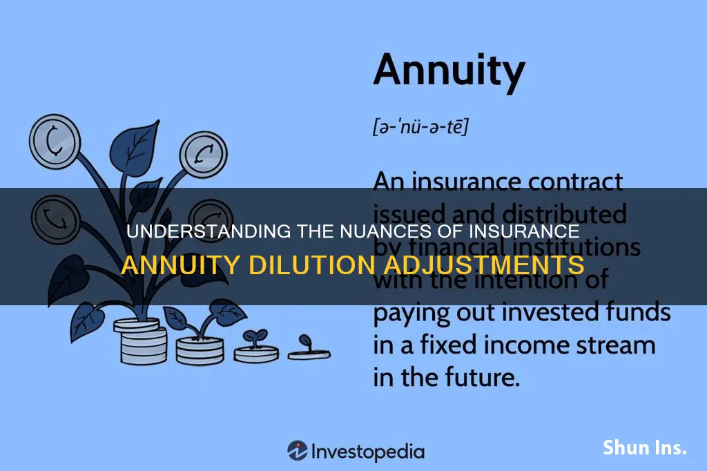 what is insurance annuity dilution adjustment