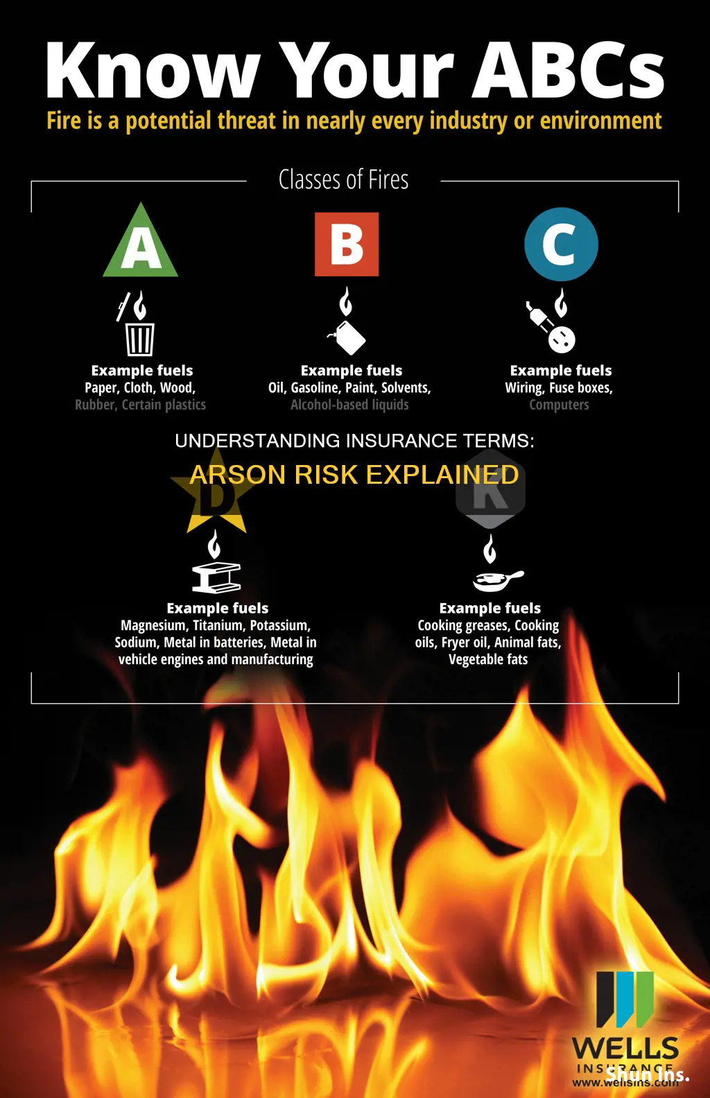 what is insurance terminology for arson risk