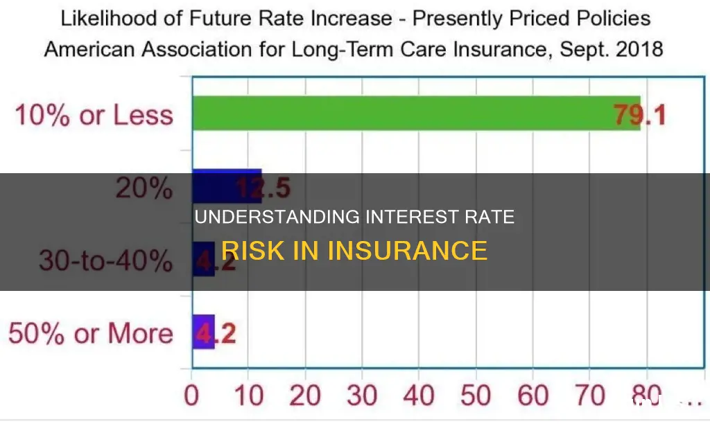 what is interest rate risk in insurance